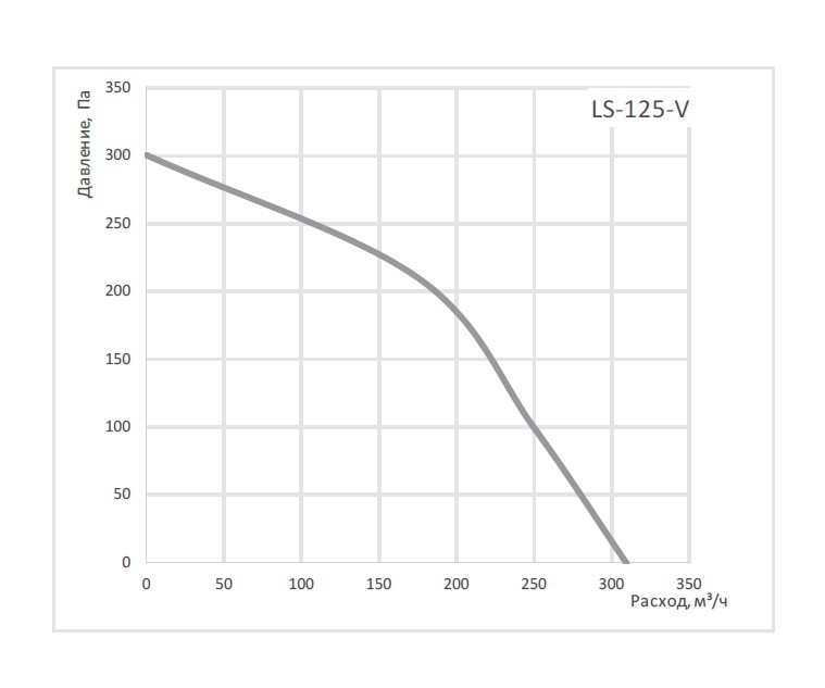 Круглый канальный вентилятор в шумоизолированном корпусе LAMPRECHT LS-125-V